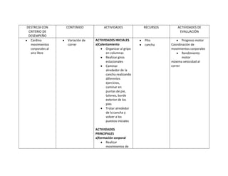 DESTREZA CON      CONTENIDO           ACTIVIDADES            RECURSOS       ACTIVIDADES DE
 CRITERIO DE                                                                 EVALUACIÓN
 DESEMPEÑO
  Cardina         Variación de   ACTIVIDADES INICIALES       Pito              Progreso motor
  movimientos     correr         a)Calentamiento             cancha     Coordinación de
  corporales al                         Organizar al gripo              movimientos corporales
  aire libre                            en columnas                            Rendimiento
                                        Realizar giros                         motor
                                        estacionales                    máxima velocidad al
                                        Caminar                         correr
                                        alrededor de la
                                        cancha realizando
                                        diferentes
                                        ejercicios,
                                        caminar en
                                        puntas de pie,
                                        talones, borde
                                        exterior de los
                                        pies
                                        Trotar alrededor
                                        de la cancha y
                                        volver a los
                                        puestos iníciales

                                 ACTIVIDADES
                                 PRINCIPALES
                                 a)formación corporal
                                       Realizar
                                       movimientos de
 