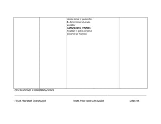 donde debe ir cada niño
                                                                       E.-Determinar al grupo
                                                                       ganador
                                                                       ACTIVIDADES FINALES
                                                                       Realizar el aseo personal
                                                                       (lavarse las manos)




OBSERVACIONES Y RECOMENDACIONES

---------------------------------------------------------------------------------------------------------------------------------------------------------------------------------

FIRMA PROFESOR ORIENTADOR                                                     FIRMA PROFESOR SUPERVISOR                                                   MAESTRA
 