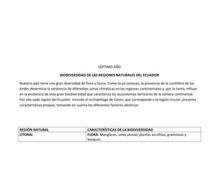 SÉPTIMO AÑO

                          BIODIVERSIDAD DE LAS REGIONES NATURALES DEL ECUADOR

Nuestro país tiene una gran diversidad de flora y fauna. Como tú ya conoces, la presencia de la cordillera de los
Andes determina la existencia de diferentes zonas climáticas en las regiones continentales y, por lo tanto, influye
en la existencia de esta gran biodiversidad que caracteriza los ecosistemas terrestres de la corteza continental.
Por ello cada región del Ecuador, incluido el archipiélago de Colon, que corresponde a la región insular, presenta
características propias, tomando en cuenta los diferentes factores abióticos




REGIÓN NATURAL                             CARACTERÍSTICAS DE LA BIODIVERSIDAD
LITORAL                                    FLORA: Manglares, selva pluvial, plantas xerofitas, gramíneas y
                                           bosques.
 