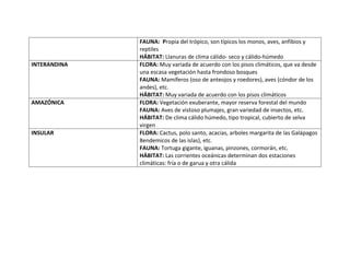 FAUNA: Propia del trópico, son típicos los monos, aves, anfibios y
              reptiles
              HÁBITAT: Llanuras de clima cálido- seco y cálido-húmedo
INTERANDINA   FLORA: Muy variada de acuerdo con los pisos climáticos, que va desde
              una escasa vegetación hasta frondoso bosques
              FAUNA: Mamíferos (oso de anteojos y roedores), aves (cóndor de los
              andes), etc.
              HÁBITAT: Muy variada de acuerdo con los pisos climáticos
AMAZÓNICA     FLORA: Vegetación exuberante, mayor reserva forestal del mundo
              FAUNA: Aves de vistoso plumajes, gran variedad de insectos, etc.
              HÁBITAT: De clima cálido húmedo, tipo tropical, cubierto de selva
              virgen
INSULAR       FLORA: Cactus, polo santo, acacias, arboles margarita de las Galápagos
              8endemicos de las islas), etc.
              FAUNA: Tortuga gigante, iguanas, pinzones, cormorán, etc.
              HÁBITAT: Las corrientes oceánicas determinan dos estaciones
              climáticas: fría o de garua y otra cálida
 