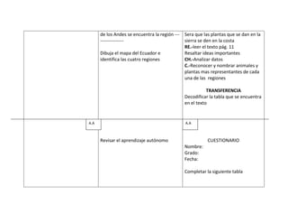 de los Andes se encuentra la región ---   Sera que las plantas que se dan en la
      ---------------                           sierra se den en la costa
                                                RE.-leer el texto pág. 11
      Dibuja el mapa del Ecuador e              Resaltar ideas importantes
      identifica las cuatro regiones            CH.-Analizar datos
                                                C.-Reconocer y nombrar animales y
                                                plantas mas representantes de cada
                                                una de las regiones

                                                           TRANSFERENCIA
                                                Decodificar la tabla que se encuentra
                                                en el texto


A.A                                             A.A



      Revisar el aprendizaje autónomo                      CUESTIONARIO
                                                Nombre:
                                                Grado:
                                                Fecha:

                                                Completar la siguiente tabla
 