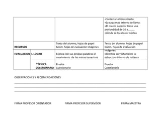 -Contestar a libro abierto
                                                                                                       +La capa mas externa se llama:
                                                                                                       +El manto superior tiene una
                                                                                                       profundidad de 10 a……….
                                                                                                       +donde se localiza el núcleo


                                               Texto del alumno, hojas de papel                        Texto del alumno, hojas de papel
RECURSOS                                       boom, hojas de evaluación imágenes                      boom, hojas de evaluación
                                                                                                       imágenes
EVALUACION I. LOGRO                            Explica con sus propias palabras el                     Identifica correctamente la
                                               movimiento de las masas terrestres                      estructura interna de la tierra

                        TÉCNICA      Prueba                                                            Prueba
                        CUESTIONARIO Cuestionario                                                      Cuestionario


OBSERVACIONES Y RECOMENDACIONES

-------------------------------------------------------------------------------------------------------------------------------------------------------
-------------------------------------------------------------------------------------------------------------------------------------------------------
-------------------------------------------------------------------------------------------------------------------------------------------------------



FIRMA PROFESOR ORIENTADOR                                FIRMA PROFESOR SUPERVISOR                                        FIRMA MAESTRA
 