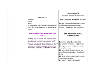 PRERREQUISITOS
                                                     Revisar el aprendizaje autónomo
                EVALUACION
Nombre:                                            ESQUEMA CONCEPTUAL DE PARTIDA
Grado:
Fecha:                                            Indagar conocimientos sobre el tema
En el siguiente texto encuentra una palabra       conectores causales mediante la
con la que quieras realizar la familia de la      dinámica el teléfono descompuesto
misma

  Cada día intenta aprender algo                        ELABORACIÓN DEL NUEVO
              nuevo                                         CONOCIMIENTO
 mira los días en colores, que lo opaco no le
gane a la belleza que tienes frente a tus ojos.
Recuerda que cada vez que aprendes algo           S.-cumplir con ordenes sencillas
nuevo tu mundo se amplía y avanzas en la vida
y puedes disfrutar de mayor satisfacción por
                                                  Evocar conocimientos y experiencias
quien eres. No hagas nada que te disminuya,       SI.-expresar ideas mediante oraciones
te mereces todos los sueños del mundo.            Jerarquizar ideas
                                                  OI.- seleccionar las tarjetas con los
                                                  conectores causales para viabilizar el
                                                  tema
                                                  EE.-desarrollar por escrito el tema de
                                                  conectores causales
                                                  C.-corregir y valorar el trabajo
 