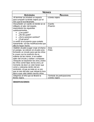 VIERNES
Actividades Recursos
-Al terminar se brindará un espacio
para compartir la libreta viajera por el
niño que le tocó llevarsela.
-Libreta viajera
-Escucharán un cuento en donde se ve
reflejado el valor del respeto,
responderán los siguientes
cuestionamientos
 ¿Les gustó?
 ¿No les gustó?
 ¿Se lo quisieran cambiar?
 ¿Cuál sería?
Lo anotó en el pizarrón para contarlo
nuevamente con las modificaciones que
ellos le hayan hecho.
-Cuento
-Pizarrón
-Saldrán al patio a jugar cruza el charco
en parejas, se colocan en el patio aros
formando un circuito para que los niños
lo crucen con la condición de no
soltarse de las manos, si se sueltan
salen del circuito y vuelven a empezar.
-Después se separaran los aros y todos
los niños corren lejos de los aros y al
momento de decir un color tienen que
correr y colocarse dentro del aro
nombrado, el que se meta en un aro
que no sea del color que indiqué le toca
decir a que color deben irse los niños.
-Aros
-Patio
-Elegimos al niño que se llevará la
libreta viajera.
-Tómbola de participaciones
-Libreta viajera
OBSERVACIONES
 