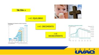 TN-TM= r
r=0 EQUILIBRIO
r>0 CRECIMIENTO
r<0
DECRECIMIENTO
 