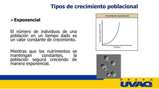 ⮚Exponencial
El número de individuos de una
población en un tiempo dado es
un valor constante de crecimiento.
Mientras que los nutrimentos se
mantengan constantes, la
población seguirá creciendo de
manera exponencial.
Tipos de crecimiento poblacional
 