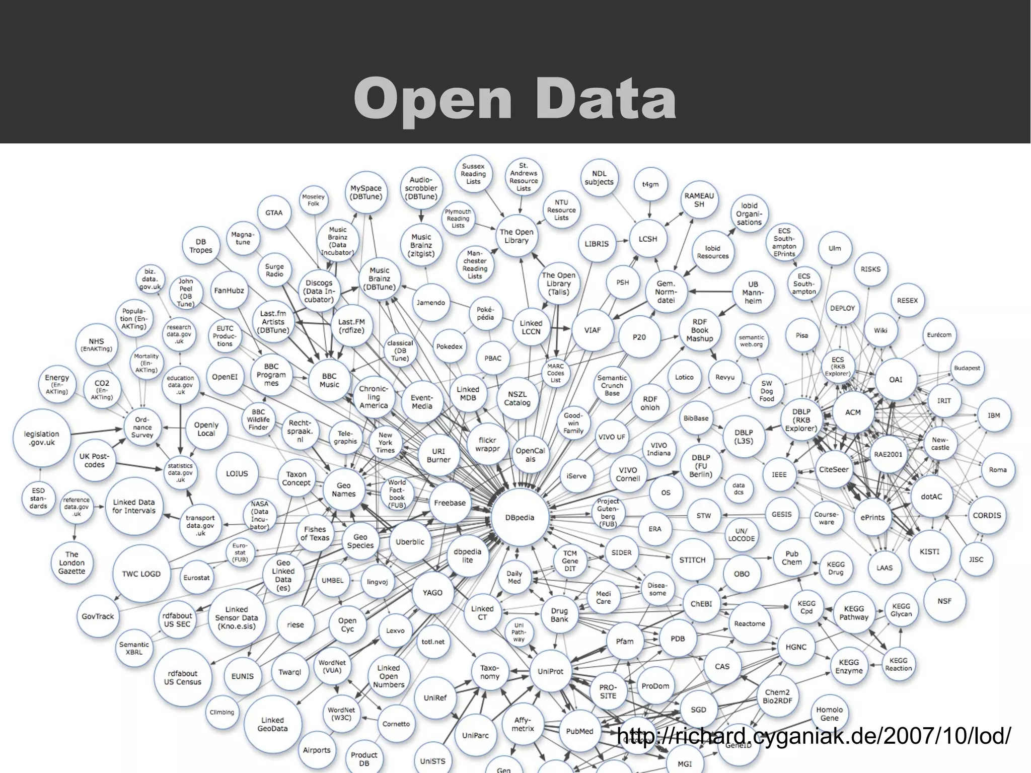 Open Data




       http://richard.cyganiak.de/2007/10/lod/
 