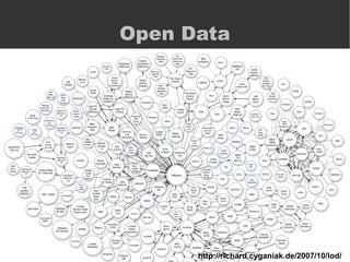 Open Data




      http://richard.cyganiak.de/2007/10/lod/
 