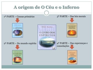 A origem de O Céu e o Inferno

1ª PARTE – Causas primárias    3ª PARTE – Das leis morais




2ª PARTE – Do mundo espírita   4ª PARTE – Das esperanças e
                               consolações
 