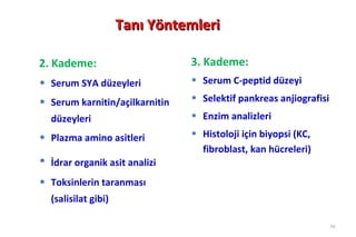 Tanı Yöntemleri

2. Kademe:                      3. Kademe:
• Serum SYA düzeyleri           • Serum C-peptid düzeyi
• Serum karnitin/açilkarnitin   • Selektif pankreas anjiografisi
  düzeyleri                     • Enzim analizleri
• Plazma amino asitleri         • Histoloji için biyopsi (KC,
                                  fibroblast, kan hücreleri)
• İdrar organik asit analizi
• Toksinlerin taranması
  (salisilat gibi)

                                                                   30
 