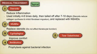 Reduce Inflammation
Used initially 4-8 times daily, then tailed off after 7-10 days (Steroids reduce
collagen synthesis & inhibit fibroblast migration), and replaced with NSAIDs
Replace steroids (Do not affect Keratocyte function)
Improve comfort
Prophylaxis against bacterial infection
 