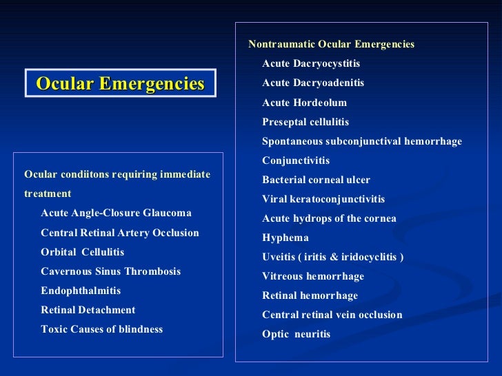 Ocular Emergency