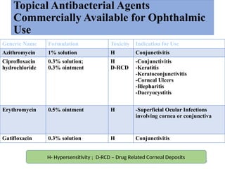 Diomycin ocular-pharmacology-I Drugs used in eye disorders | PPTX