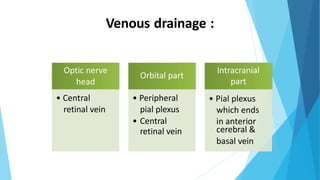 Venous drainage :
part
cerebral &
Intracranial
• Pial plexus
which ends
in anterior
basal vein
Orbital part
• Peripheral
pial plexus
• Central
retinal vein
Optic nerve
head
• Central
retinal vein
 