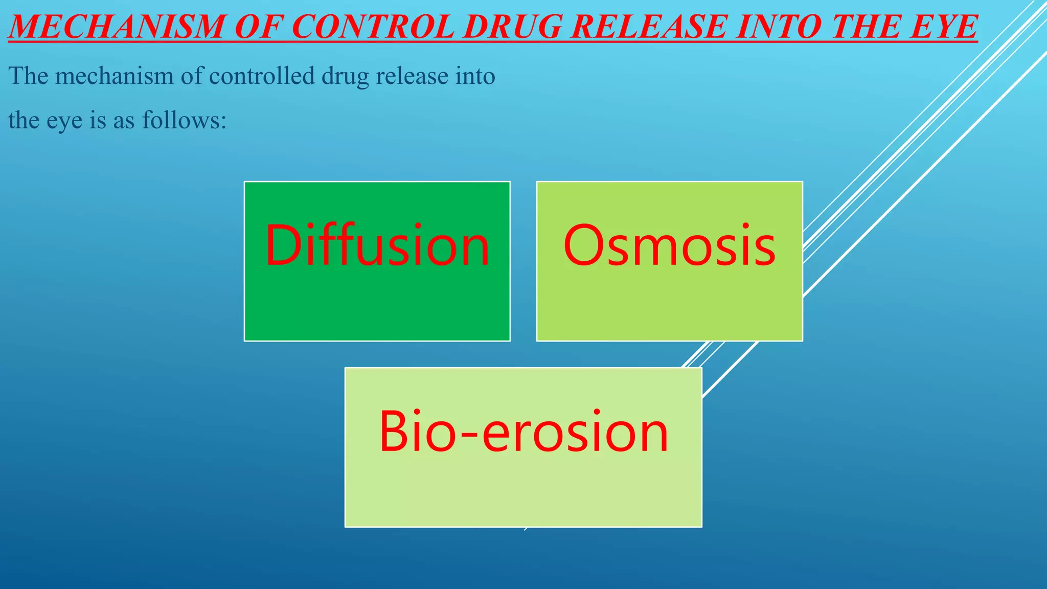MECHANISM OF CONTROL DRUG RELEASE INTO THE EYE
The mechanism of controlled drug release into
the eye is as follows:
Diffusion Osmosis
Bio-erosion
 