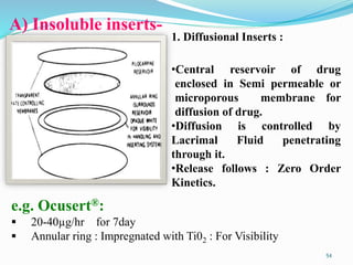 Ocular drug delivery system | PPTX