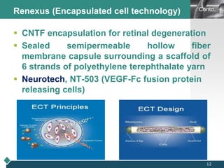Strands Encapsulated Ocular drug delivery ppt | PPTX