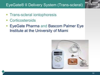 Eyegate Scan Ocular drug delivery ppt | PPTX