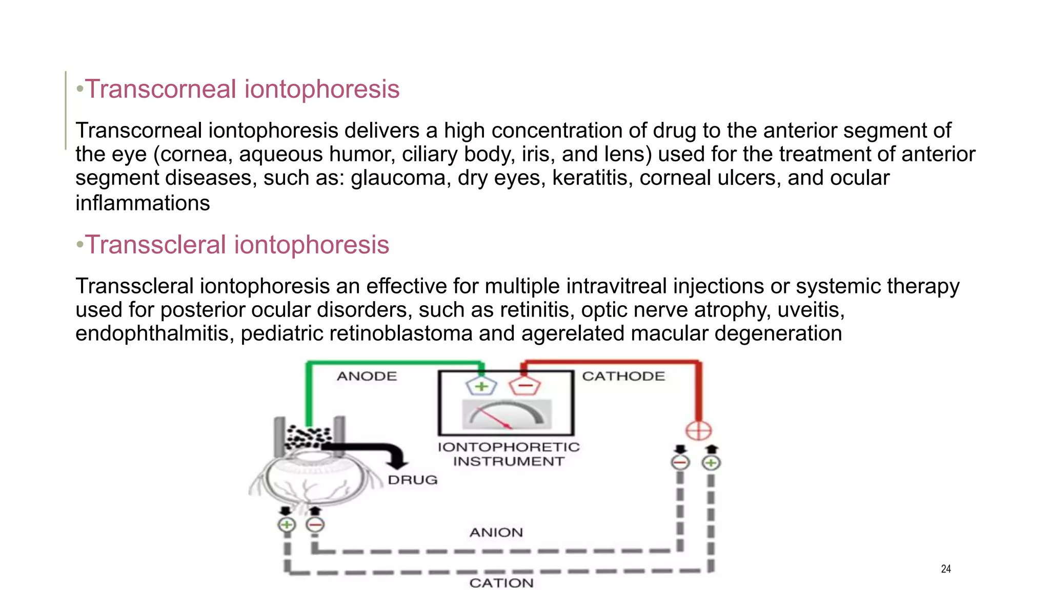 Ocular drug delivery system | PPTX