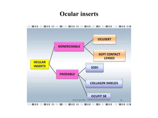 Ocular drug delivery system | PPTX