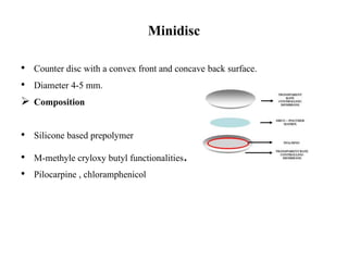 Minidisc Ocular Insert Ocular drug delivery system | PPTX