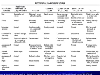 Ocularemerg | PPT