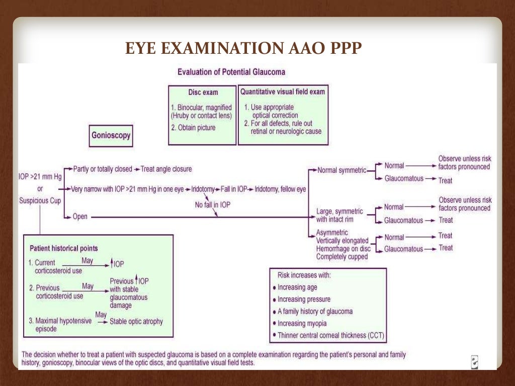 Ocular hypertension