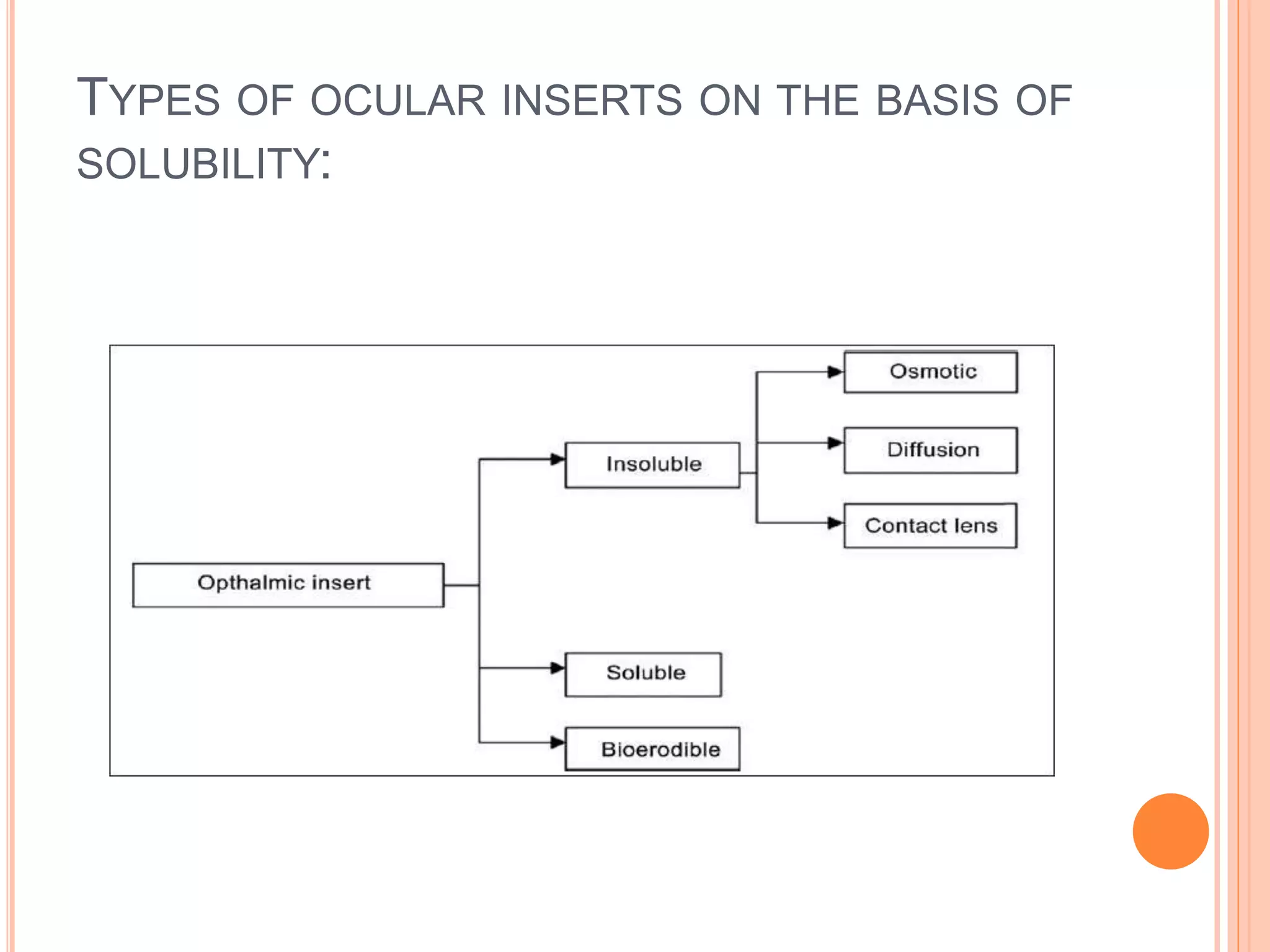 TYPES OF OCULAR INSERTS ON THE BASIS OF
SOLUBILITY:
 