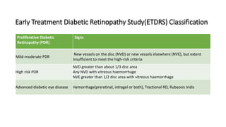 Ocular manifestation in DM - H.pptx