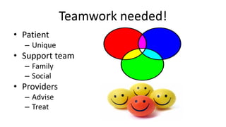 Teamwork needed!
• Patient
– Unique
• Support team
– Family
– Social
• Providers
– Advise
– Treat
 