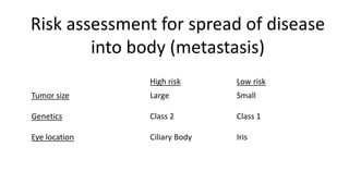 Risk assessment for spread of disease
into body (metastasis)
High risk Low risk
Tumor size Large Small
Genetics Class 2 Cl...