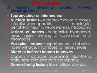 a) Lesions affecting cranial nerves
(neurogenic)—
 Supranuclear or internuclear
 Nuclear lesions—cerebrovascular diseases,
infections(encephalitis, meningitis,
peripheral neuritis, neurosyphilis), neoplasms
 Lesions of nerves—congenital hypoplasia,
head injury, meningitis, cavernous sinus
thrombosis
 Vascular lesions—hypertension, diabeties,
haemorrhage, thrombosis, atherosclerosis
 Direct or indirect trauma to nerves
 Carbon monoxide poisoning ,diphtheria
toxin, alcoholic and lead neuropathy
 Demyelinatig lesions like multiple sclerosis
6/17/2015Dr. Mohd Najmussadiq Khan, M. S. (Ophth) 120
 