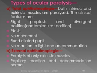 a) Total ophthalmoplegia—both intrinsic and
extrinsic muscles are paralysed. The clinical
features are
 Slight proptosis and divergent
position(anatomical rest position)
 Ptosis
 No movement
 Fixed dilated pupil
 No reaction to light and accommodation
b) External ophthalmoplegia—
 Paralysis of only extrinsic muscles
 Papillary reaction and accommodation
normal
6/17/2015Dr. Mohd Najmussadiq Khan, M. S. (Ophth) 123
 