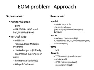 Pons Ino Ocular Motility- The Clinical | PPTX
