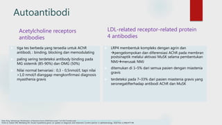 Autoantibodi
Acetylcholine receptors
antibodies
 tiga tes berbeda yang tersedia untuk AChR
antibodi, : binding, blocking dan memodulating
 paling sering terdeteksi antibody binding pada
MG sistemik (85-90%) dan OMG (50%)
 Nilai normal bervariasi : 0,3 - 0,5nmol/l, tapi nilai
>1,0 nmol/l dianggap mengkonfirmasi diagnosis
myasthenia gravis
LDL-related receptor-related protein
4 antibodies
 LRP4 membentuk kompleks dengan agrin dan
pengelompokan dan diferensiasi AChR pada membran
postsinaptik melalui aktivasi MuSK selama pembentukan
NMJmerusak NMJ
 ditemukan di 1–5% dari semua pasien dengan miastenia
gravis
 terdeteksi pada 7–33% dari pasien miastenia gravis yang
seronegatifterhadap antibodi AChR dan MuSK
Edsel, B Ing. Opthalmogic Manifestation of Myastenia Gravis.2018.Disitasi pada 7 Juli 2022.Tersedia pada https://emedicine.medscape.com/article/1216417-overview#a1
Fortin E, Cestari DM, Weinberg DH. Ocular myasthenia gravis: an update on diagnosis and treatment. Current opinion in ophthalmology. 2018 Nov 1;29(6):477-84.
 