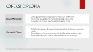 KOREKSI DIPLOPIA
Oklusi Monokular
• Untuk pengelolaan diplopia simtomatik dan amblyopia
• Monocular eye patching mengatasi diplopia binocular
• Jenis oklusi termasuk patching atau fogging lensa
Kacamata Prisma
• Efektif untuk pasien dengan diplopia yang bias terhadap perawatan
medis
• Pemanfaatan prisma terutama untuk ketidaksejajaran yang stabil
• Biasanya tidak efektif karena fluktuasi kelemahan otot mata
Fisher K, Shah V. Pediatric Ocular Myasthenia Gravis. Curr Treat Options Neurol. 2019;21(10):46. Published 2019 Sep 26. doi:10.1007/s11940-019-0593-y
Saidi T, Sivarasu S, Douglas TS. Open source modular ptosis crutch for the treatment of myasthenia gravis. Expert Rev Med Devices. 2018;15(2):137-143. doi:10.1080/17434440.2018.1421455
 