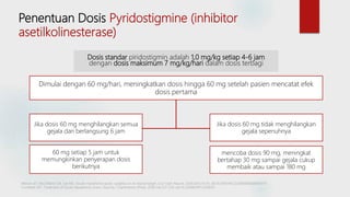 Dosis standar piridostigmin adalah 1,0 mg/kg setiap 4-6 jam
dengan dosis maksimum 7 mg/kg/hari dalam dosis terbagi
Dimulai dengan 60 mg/hari, meningkatkan dosis hingga 60 mg setelah pasien mencatat efek
dosis pertama
Melson AT, McClelland CM, Lee MS. Ocular myasthenia gravis: updates on an elusive target. Curr Opin Neurol. 2020;33(1):55-61. doi:10.1097/WCO.0000000000000775
Cornblath WT. Treatment of Ocular Myasthenia Gravis. Asia Pac J Ophthalmol (Phila). 2018;7(4):257-259. doi:10.22608/APO.2018301
Penentuan Dosis Pyridostigmine (inhibitor
asetilkolinesterase)
Jika dosis 60 mg menghilangkan semua
gejala dan berlangsung 6 jam
60 mg setiap 5 jam untuk
memungkinkan penyerapan dosis
berikutnya
Jika dosis 60 mg tidak menghilangkan
gejala sepenuhnya
mencoba dosis 90 mg, meningkat
bertahap 30 mg sampai gejala cukup
membaik atau sampai 180 mg
 