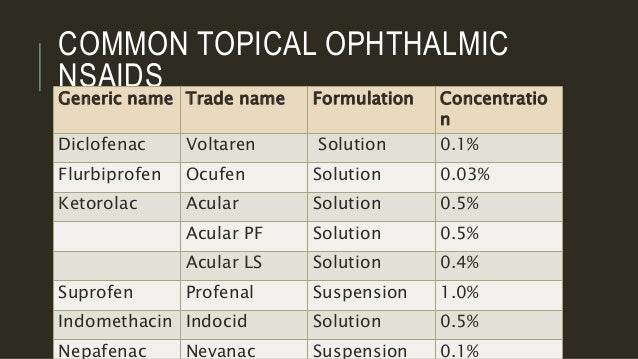 Nsaid Conversion Chart