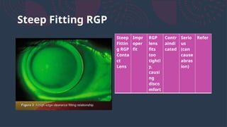 OCULAR PATHOLOGY______Refresher.pptx