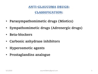 • Parasympathomimetic drugs (Miotics)
• Sympathomimetic drugs (Adrenergic drugs)
• Beta-blockers
• Carbonic anhydrase inhibitors
• Hyperosmotic agents
• Prostaglandins analogue
6/1/2020 anjumk38dmc@gmail.com 3
 