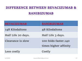 148 Kilodaltons 48 Kilodaltons
Half Life 20 days. Half Life 3 days.
Clearance is slow 100 folds faster.140
times higher affinity
Less costly Costly
6/1/2020 anjumk38dmc@gmail.com 57
 