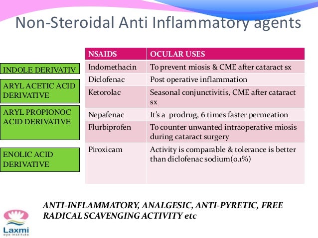 Ocular pharmacology
