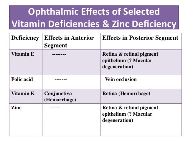 Ocular side effects methotrexate