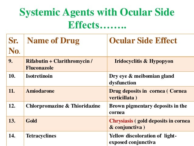 Amiodarone Side Effects Eye