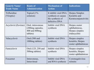 BEGINNERS OCULAR PHARMACOLOGY (OPT 421).pptx