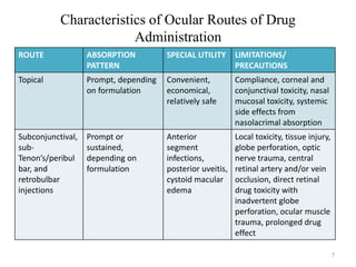 Ocular Injection Pattern BEGINNERS OCULAR PHARMACOLOGY (OPT 421).pptx