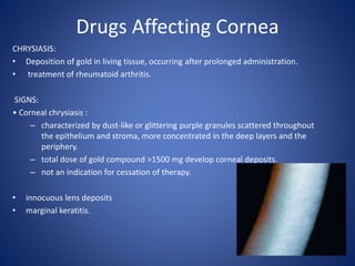 Ocular side effects of systemic drugs
