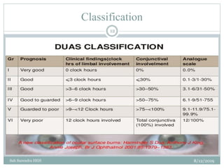 Classification
8/12/2019Sah Surendra HEH
12
 