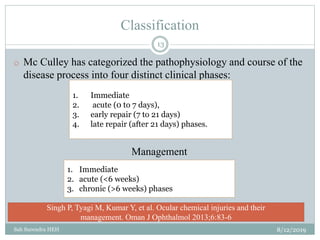 Classification
8/12/2019Sah Surendra HEH
13
o Mc Culley has categorized the pathophysiology and course of the
disease process into four distinct clinical phases:
Management
1. Immediate
2. acute (0 to 7 days),
3. early repair (7 to 21 days)
4. late repair (after 21 days) phases.
1. Immediate
2. acute (<6 weeks)
3. chronic (>6 weeks) phases
Singh P, Tyagi M, Kumar Y, et al. Ocular chemical injuries and their
management. Oman J Ophthalmol 2013;6:83-6
 
