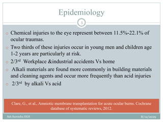 Epidemiology
8/12/2019Sah Surendra HEH
5
o Chemical injuries to the eye represent between 11.5%-22.1% of
ocular traumas.
o Two thirds of these injuries occur in young men and children age
1-2 years are particularly at risk.
o 2/3rd Workplace &industrial accidents Vs home
o Alkali materials are found more commonly in building materials
and cleaning agents and occur more frequently than acid injuries
o 2/3rd by alkali Vs acid
Clare, G., et al., Amniotic membrane transplantation for acute ocular burns. Cochrane
database of systematic reviews, 2012.
 